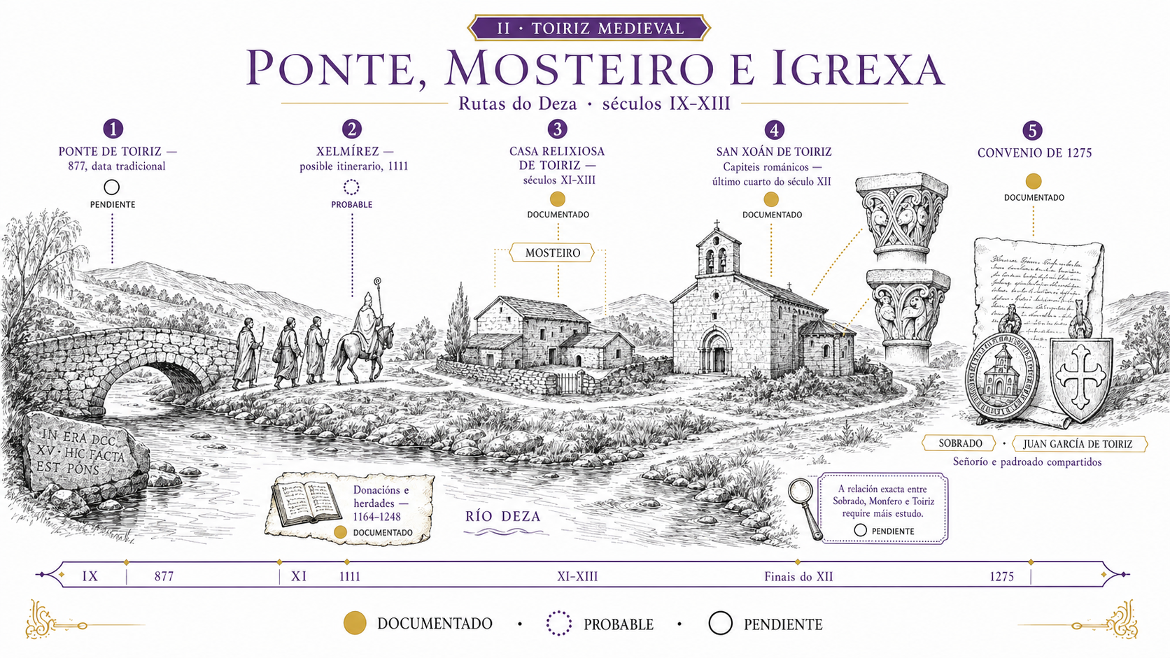 Toiriz medieval: la ponte, el monasterio, la iglesia y el convenio de 1275