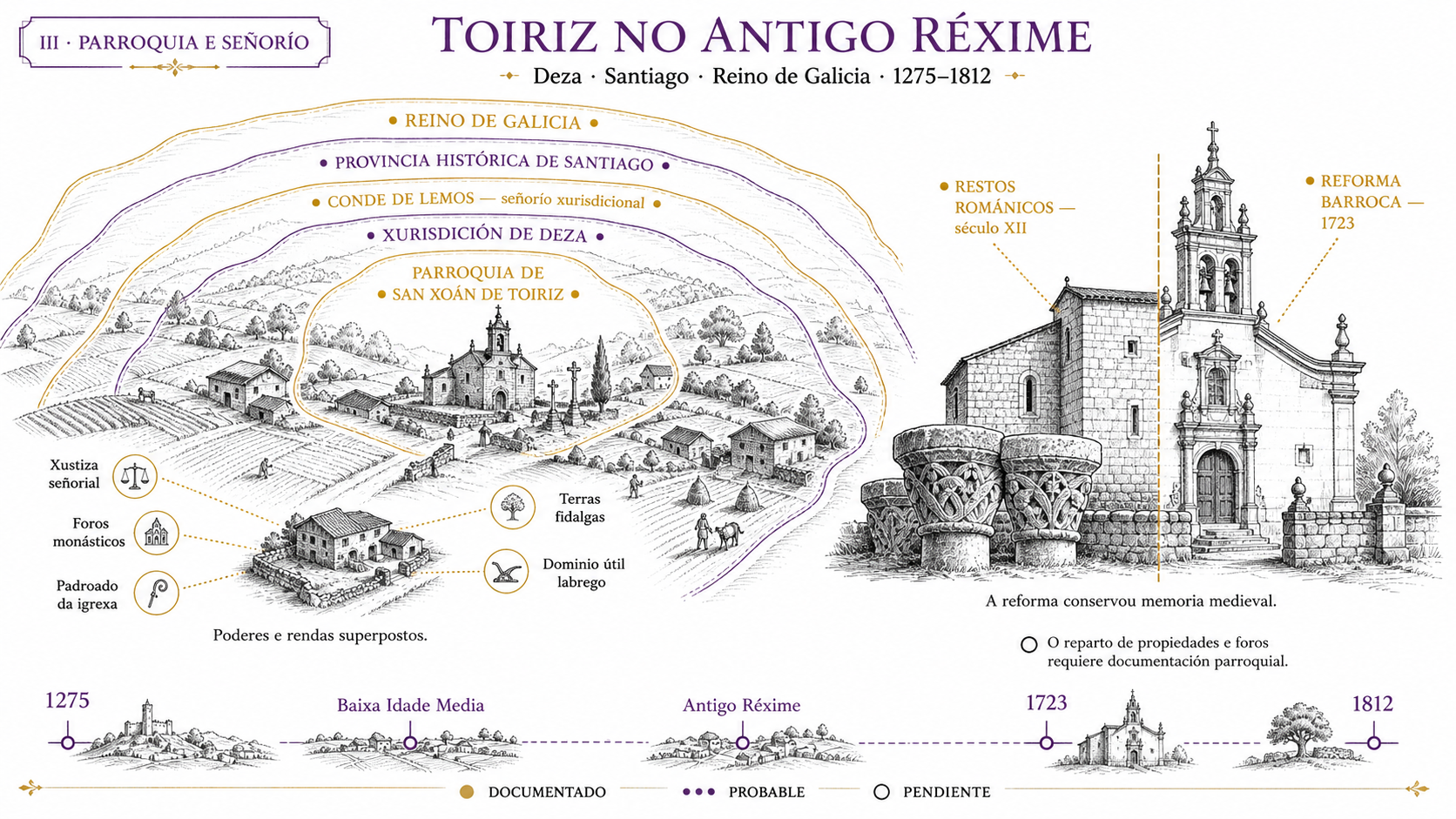 Toiriz durante el Antiguo Régimen: parroquia, jurisdicción, señorío y reforma barroca