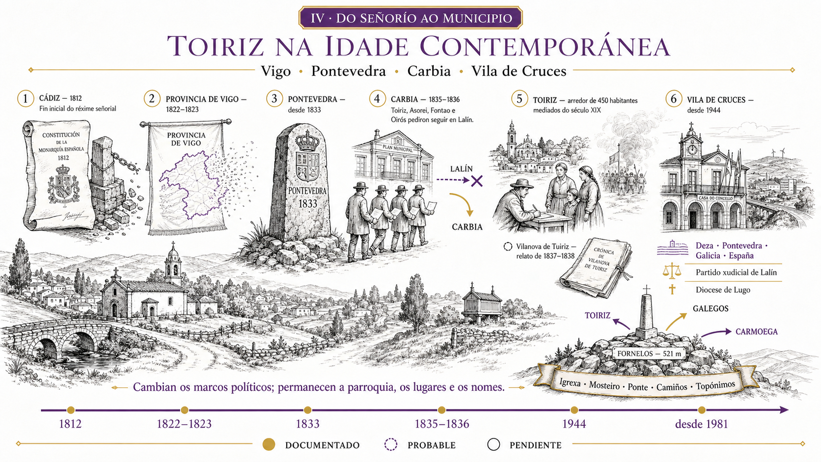 Toiriz en la Edad Contemporánea: del fin del señorío a su integración en Vila de Cruces